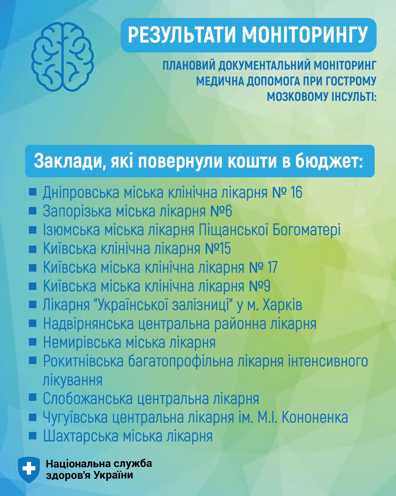 Лікарні мають повернути кошти в бюджет
