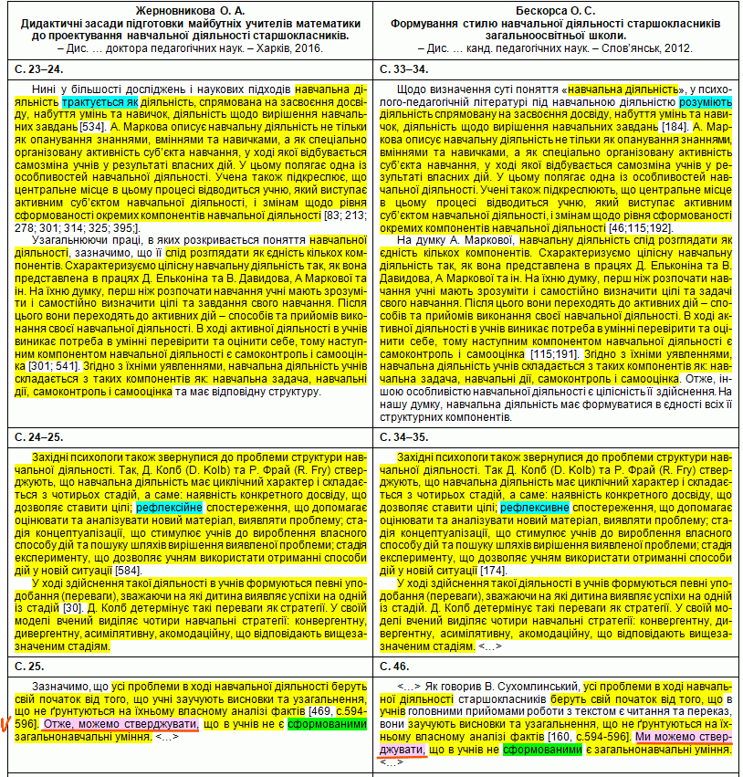 Signs of plagiarism in doctoral