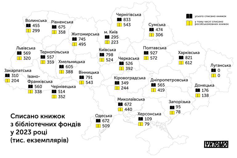 Скільки книжок бібліотеки списали у 2023 - інфографіка