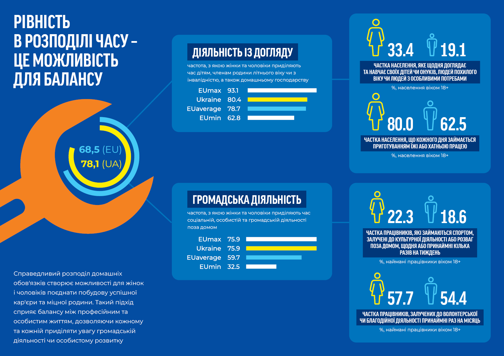 Права та можливості чоловіків та жінок
