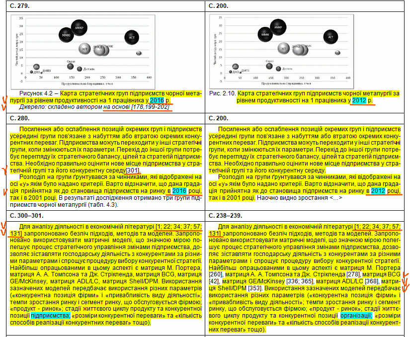 An example of academic poorness