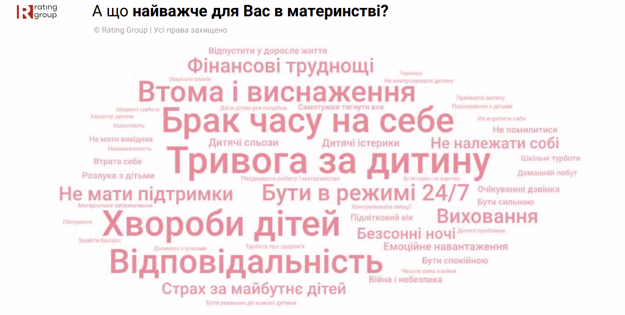 Труднощі в материнстві українок