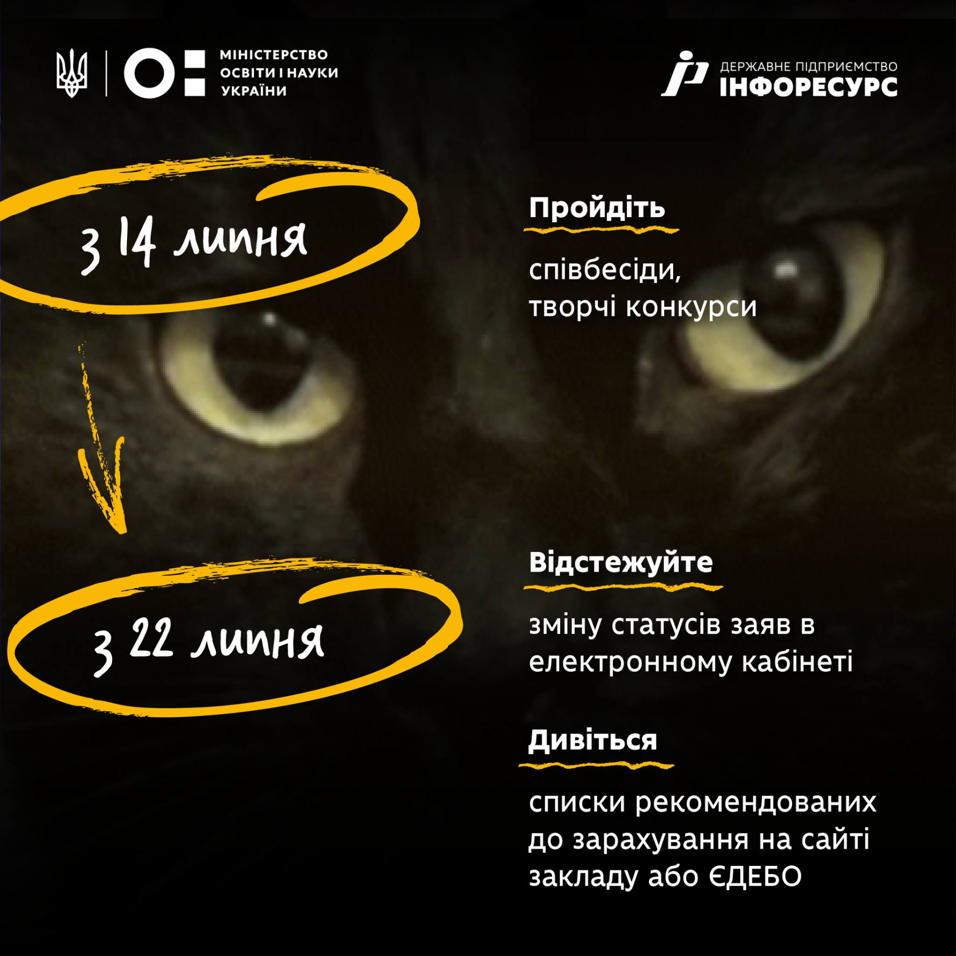 Результати вступу